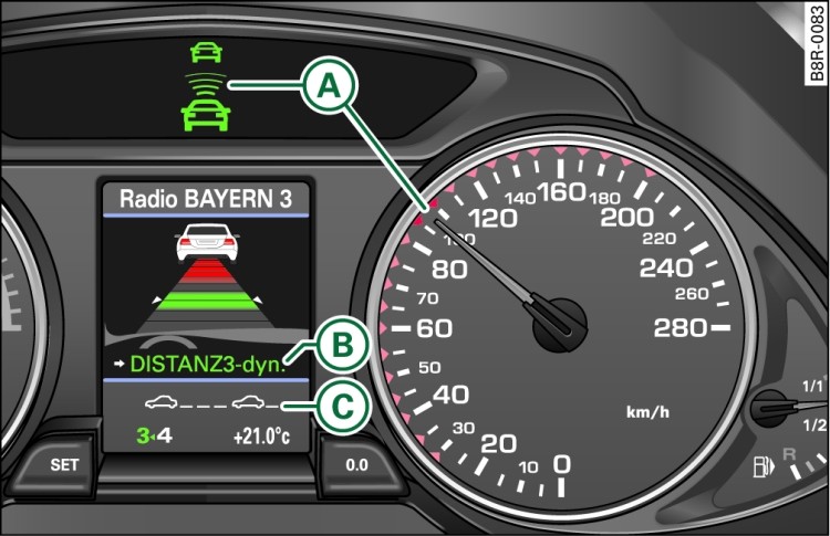 Overview of instrument cluster